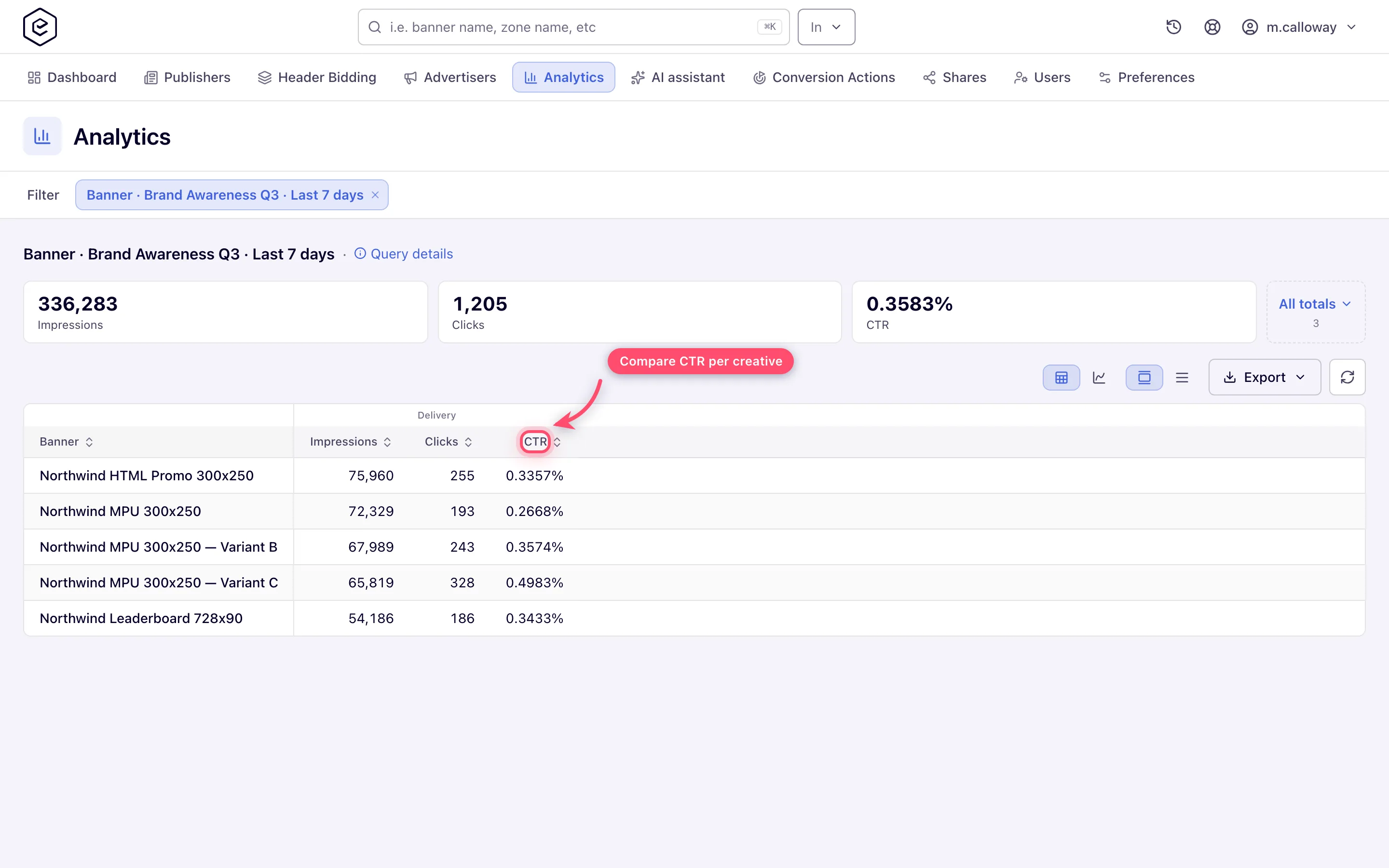 Analytics report grouped by banner comparing CTR across creatives