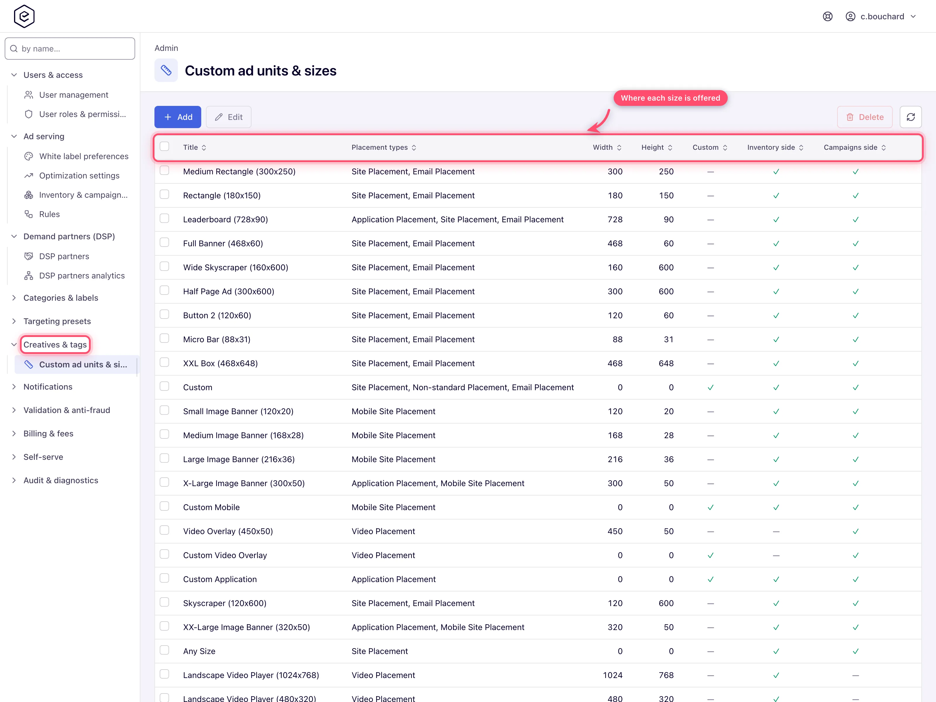 Custom ad units and sizes grid with the Creatives and tags sidebar group open