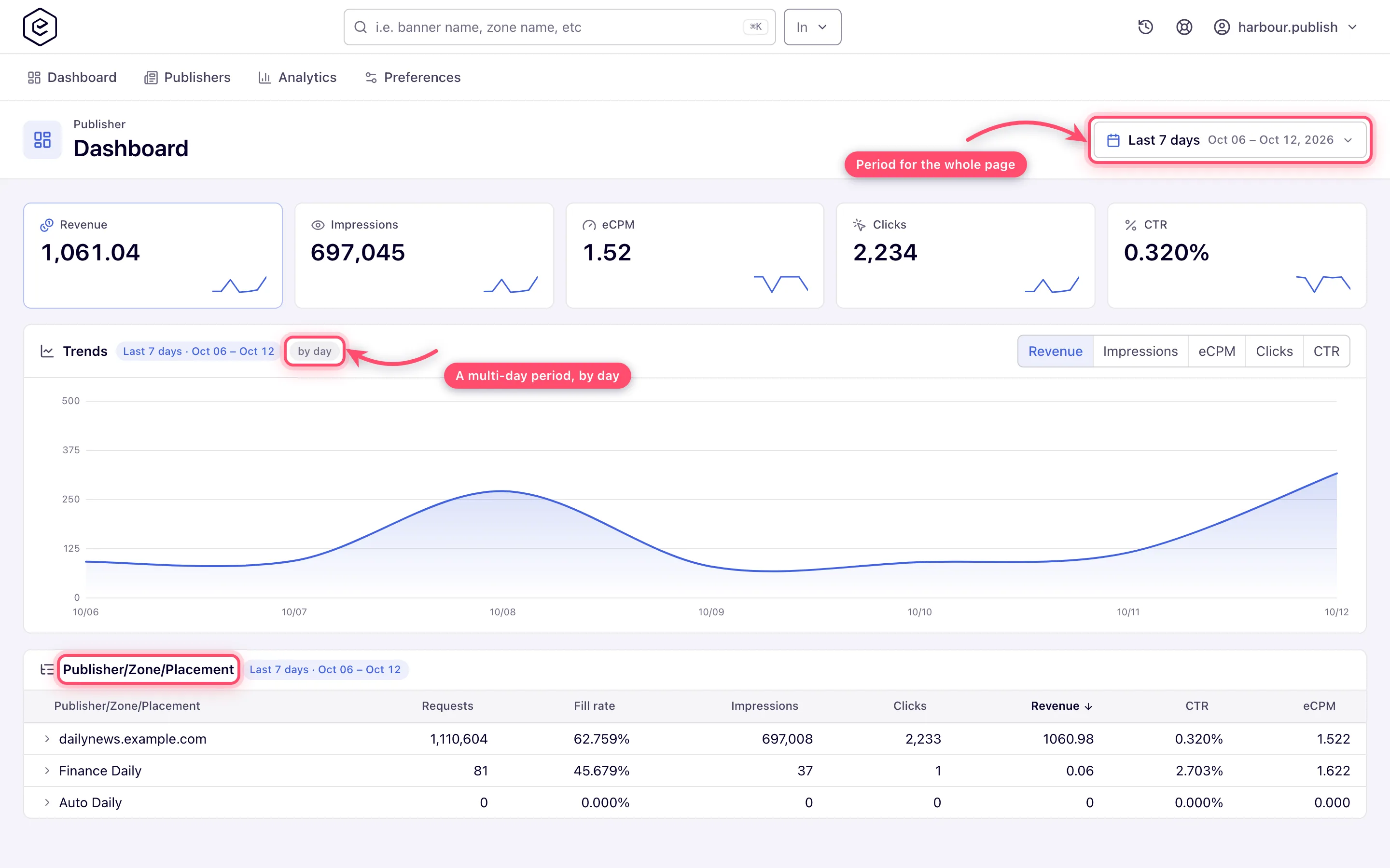 Publisher dashboard