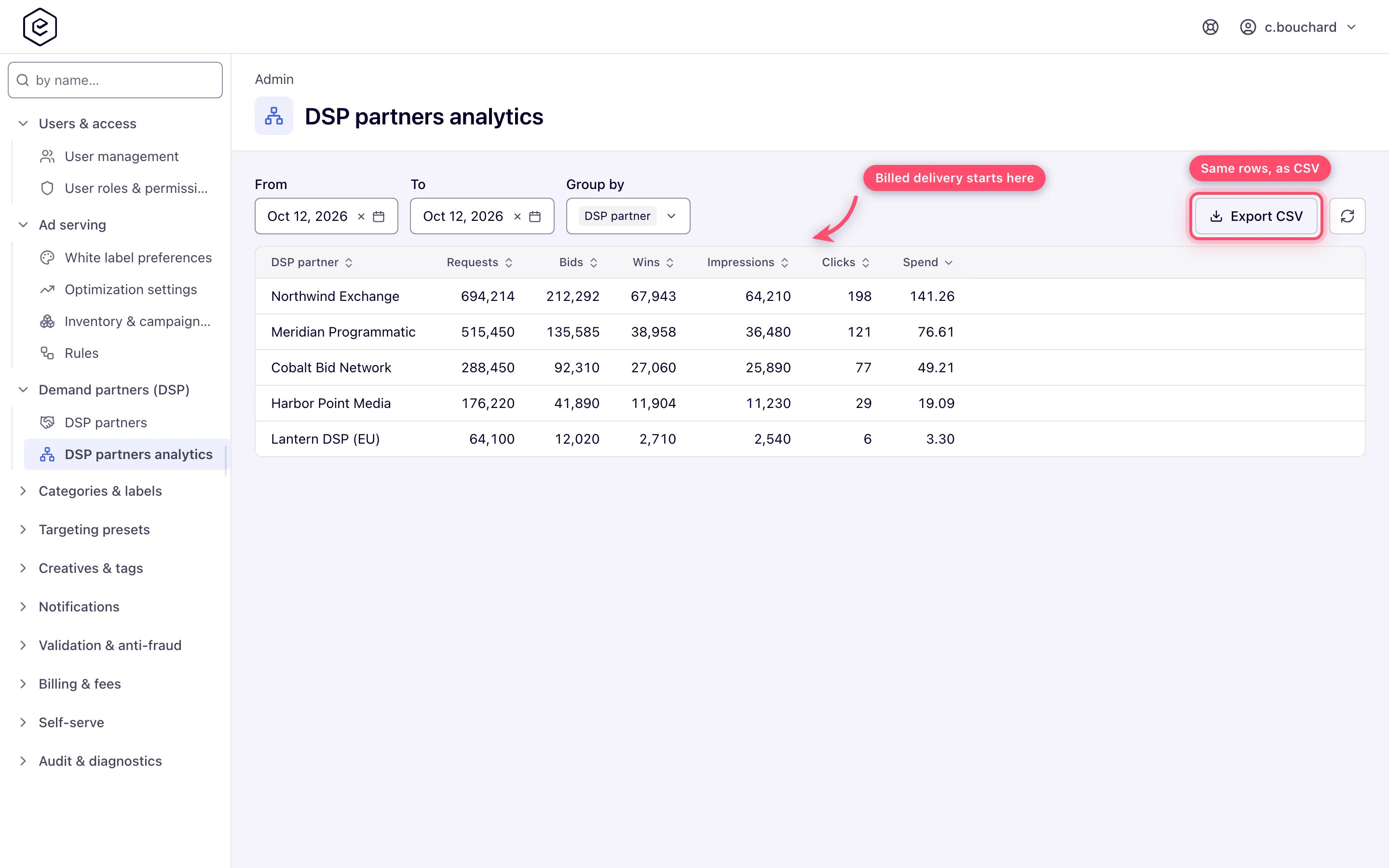 DSP partners analytics grid grouped by partner, showing Requests, Bids, Wins, Impressions, Clicks and Spend per endpoint, with Export CSV