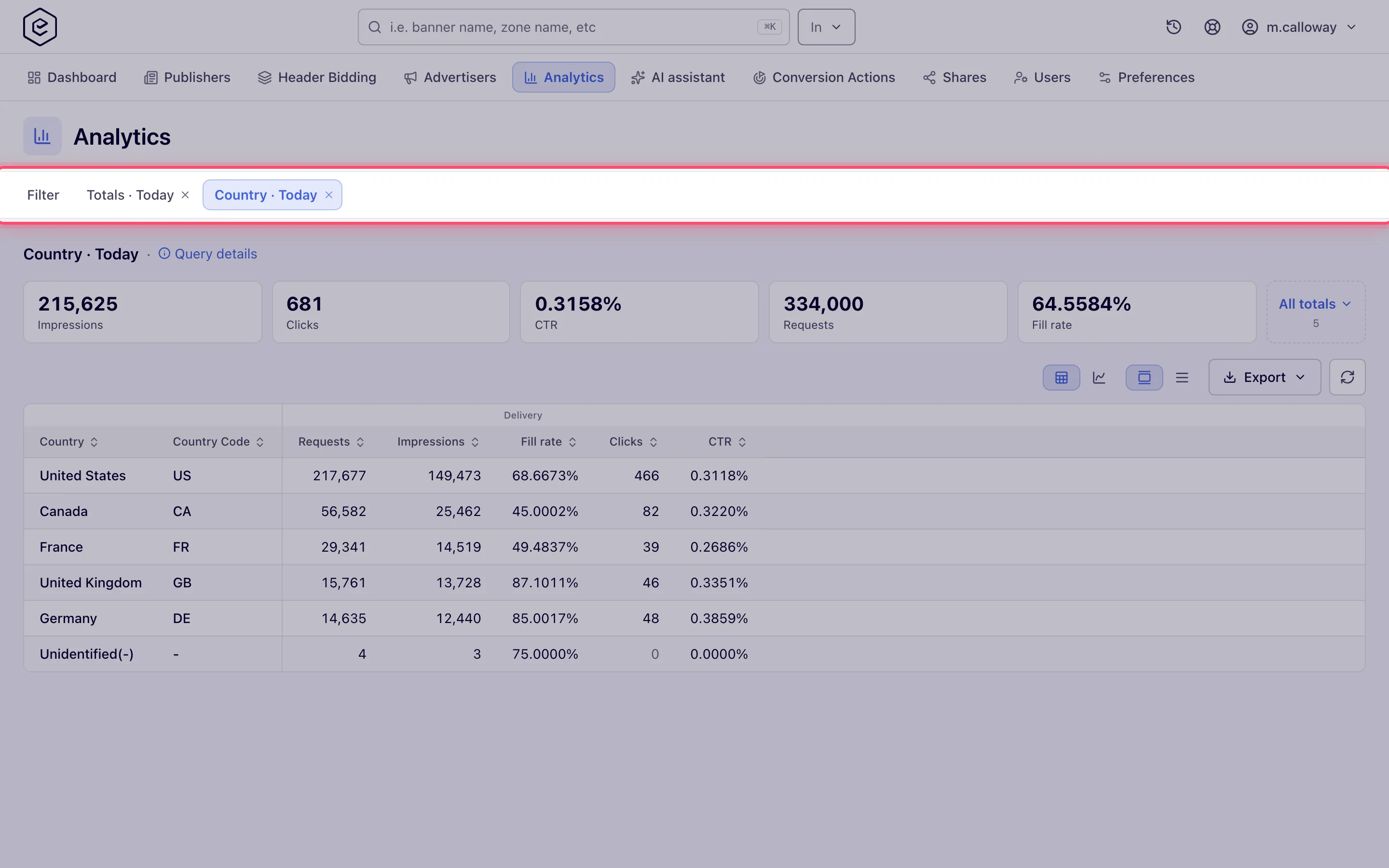 Analytics page whose tab strip holds Filter and two report tabs, with a country report open