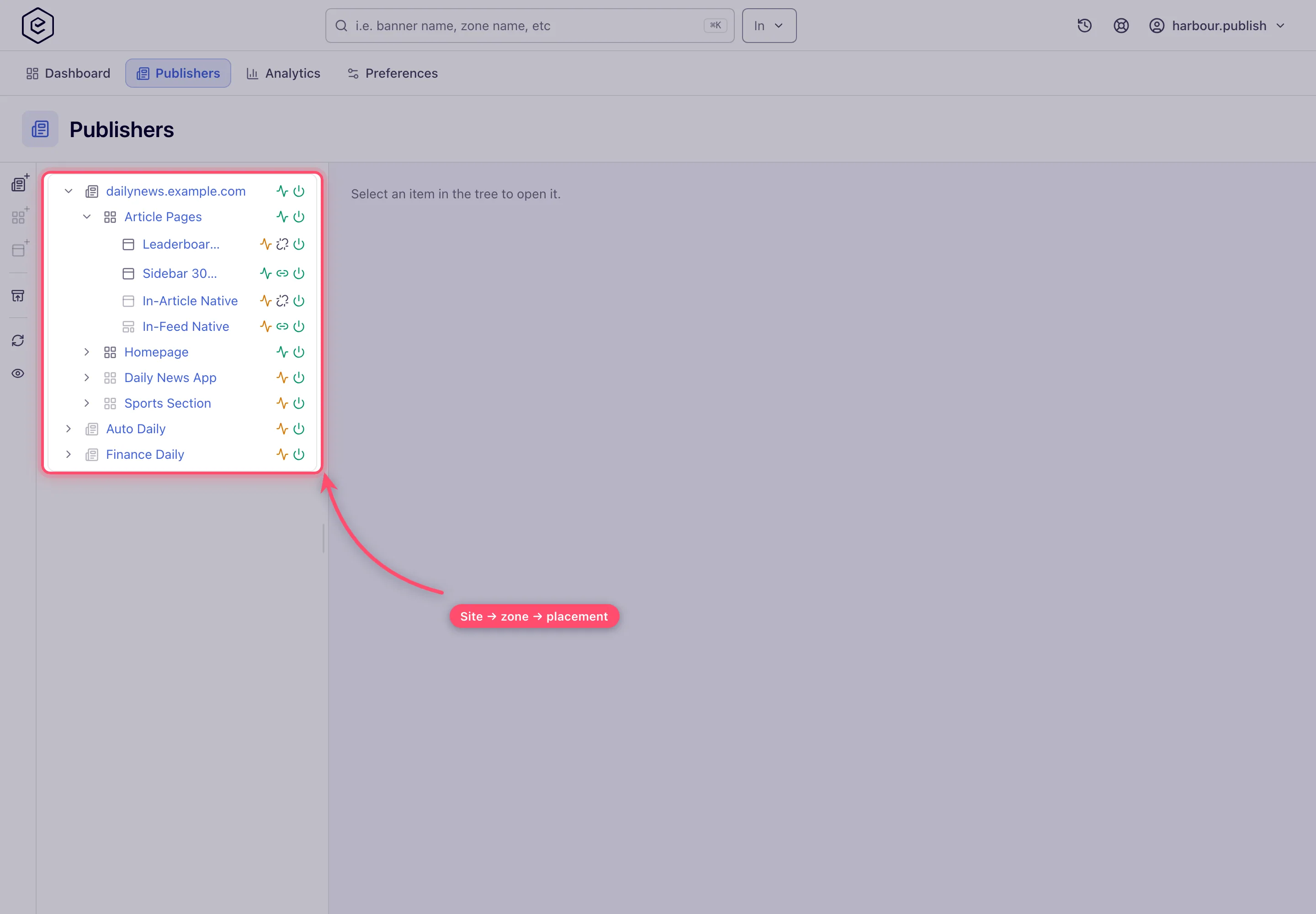 Publishers tab showing the site, zone and placement tree