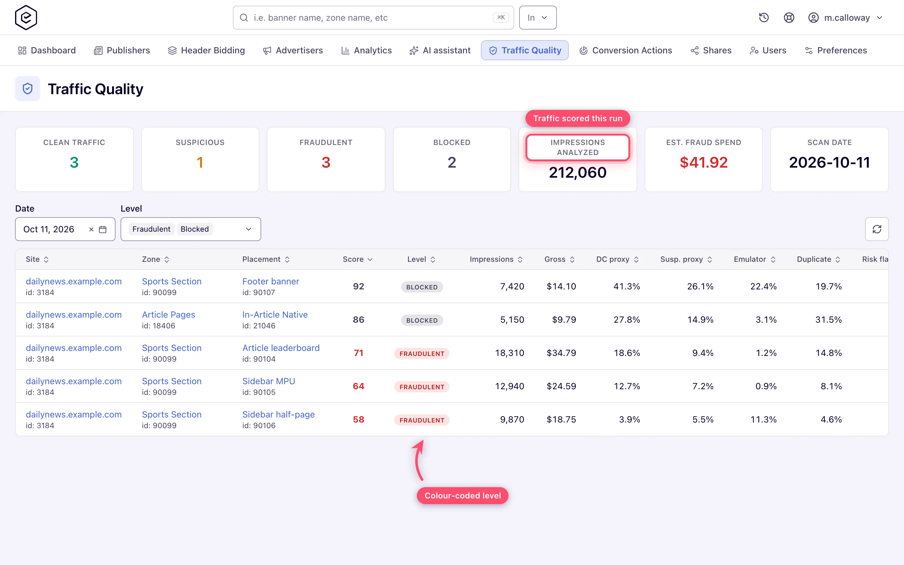 Traffic Quality page: seven summary cards above a grid of scored placements