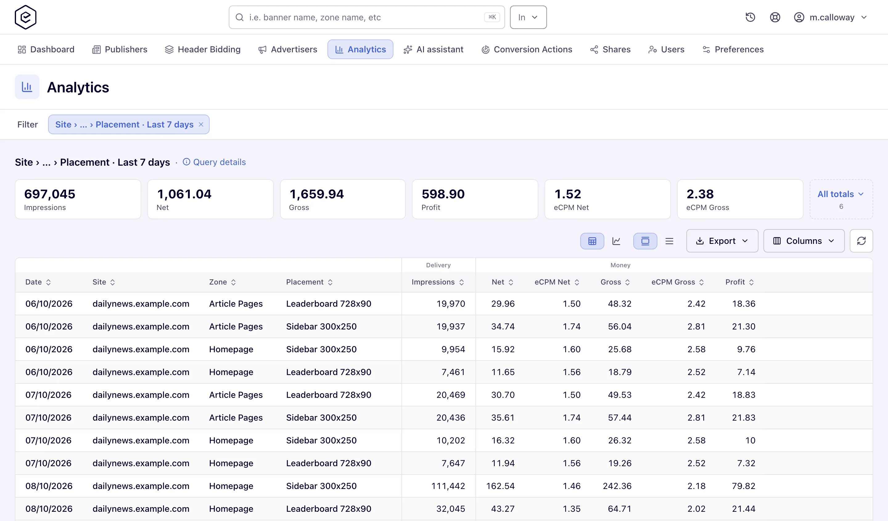 General report grouped by placement and day showing requests, impressions, fill rate, clicks and CTR