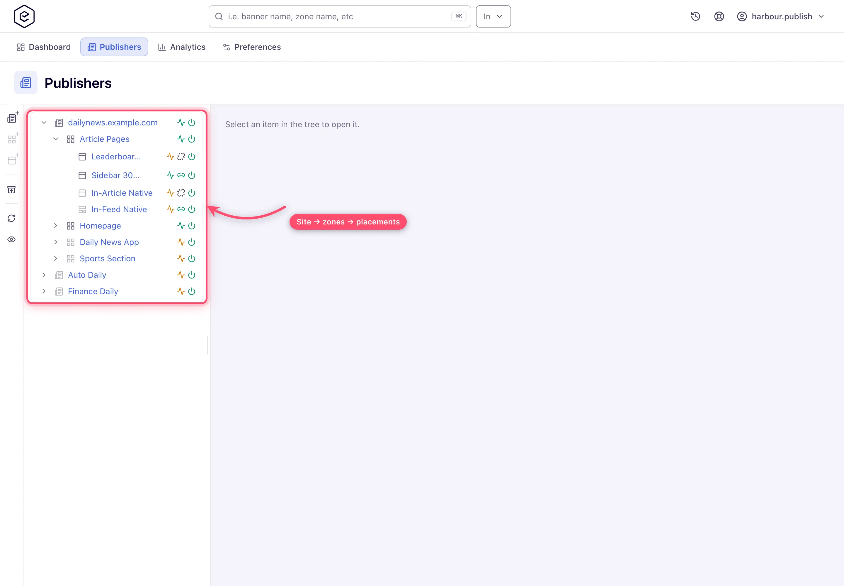 Publishers tree with a site structured into page-area zones and placements