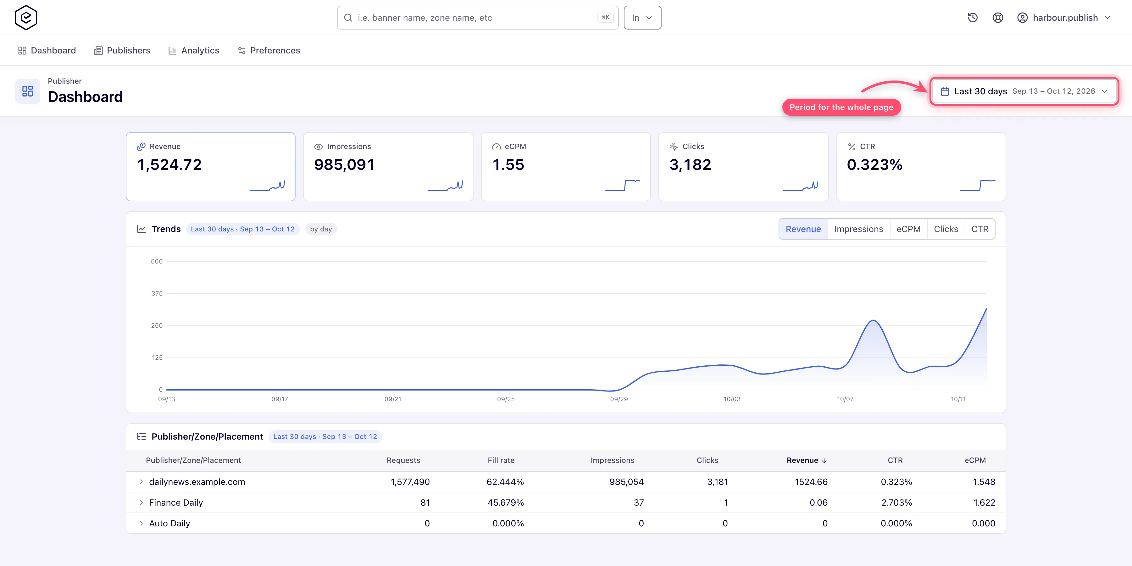Publisher dashboard