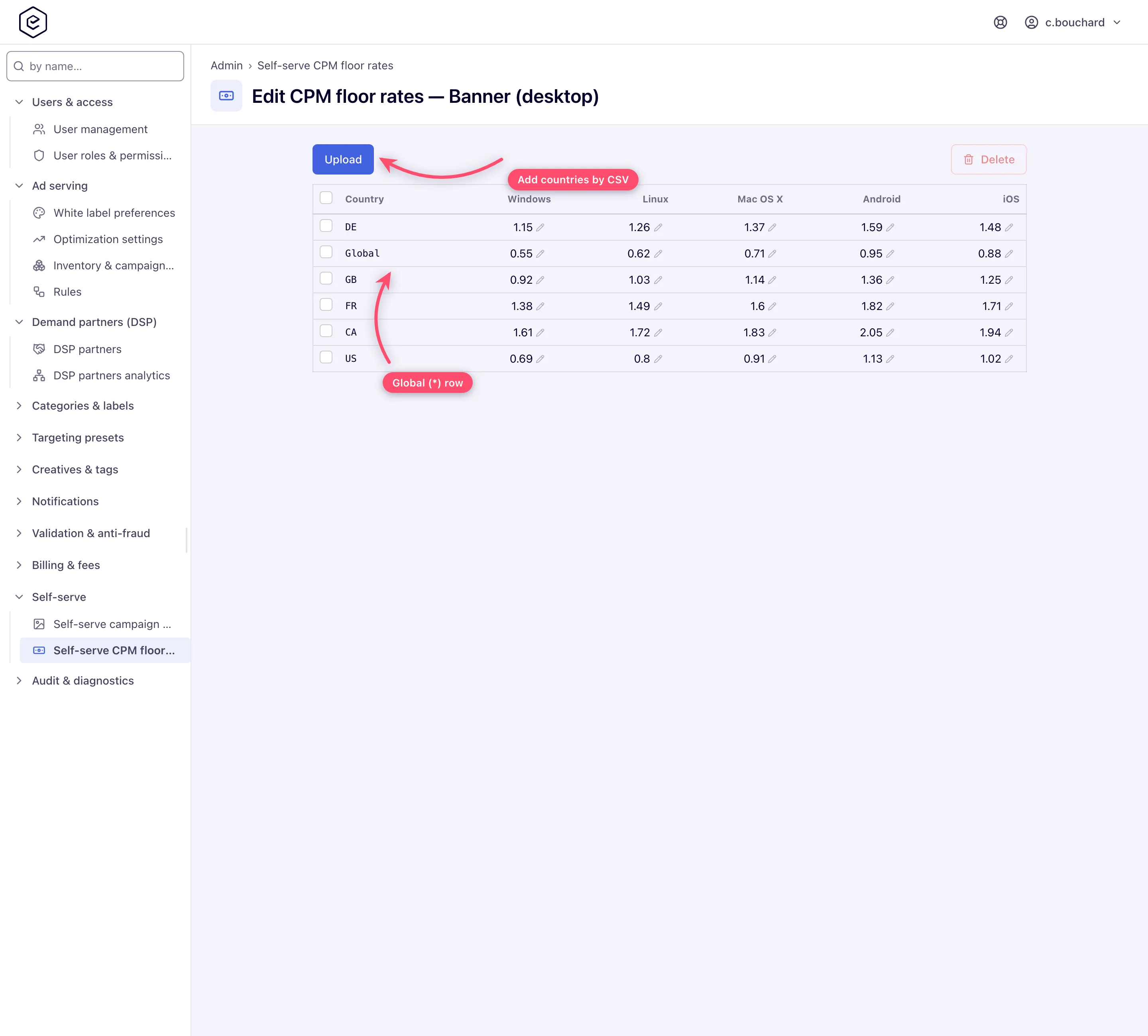 Self-serve CPM floor-rate matrix, countries by operating system
