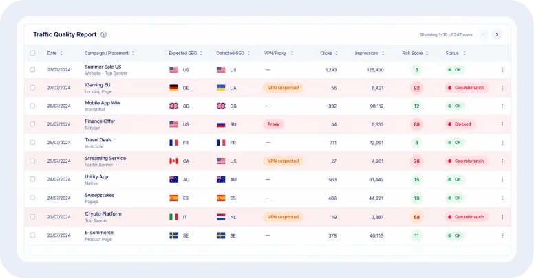 Epom traffic quality report flagging VPN and geo-mismatched impressions