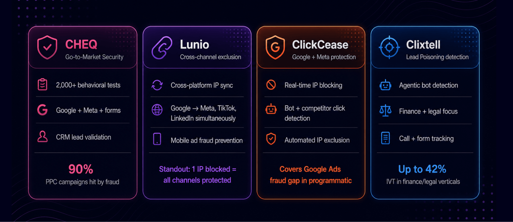 click fraud protection across search and social
