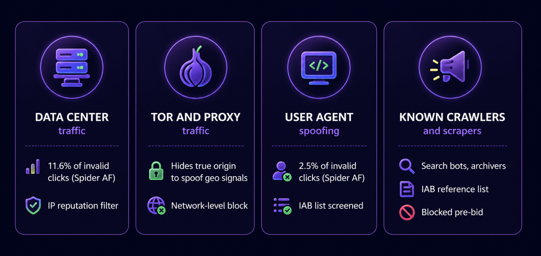 Obvious ad fraud types