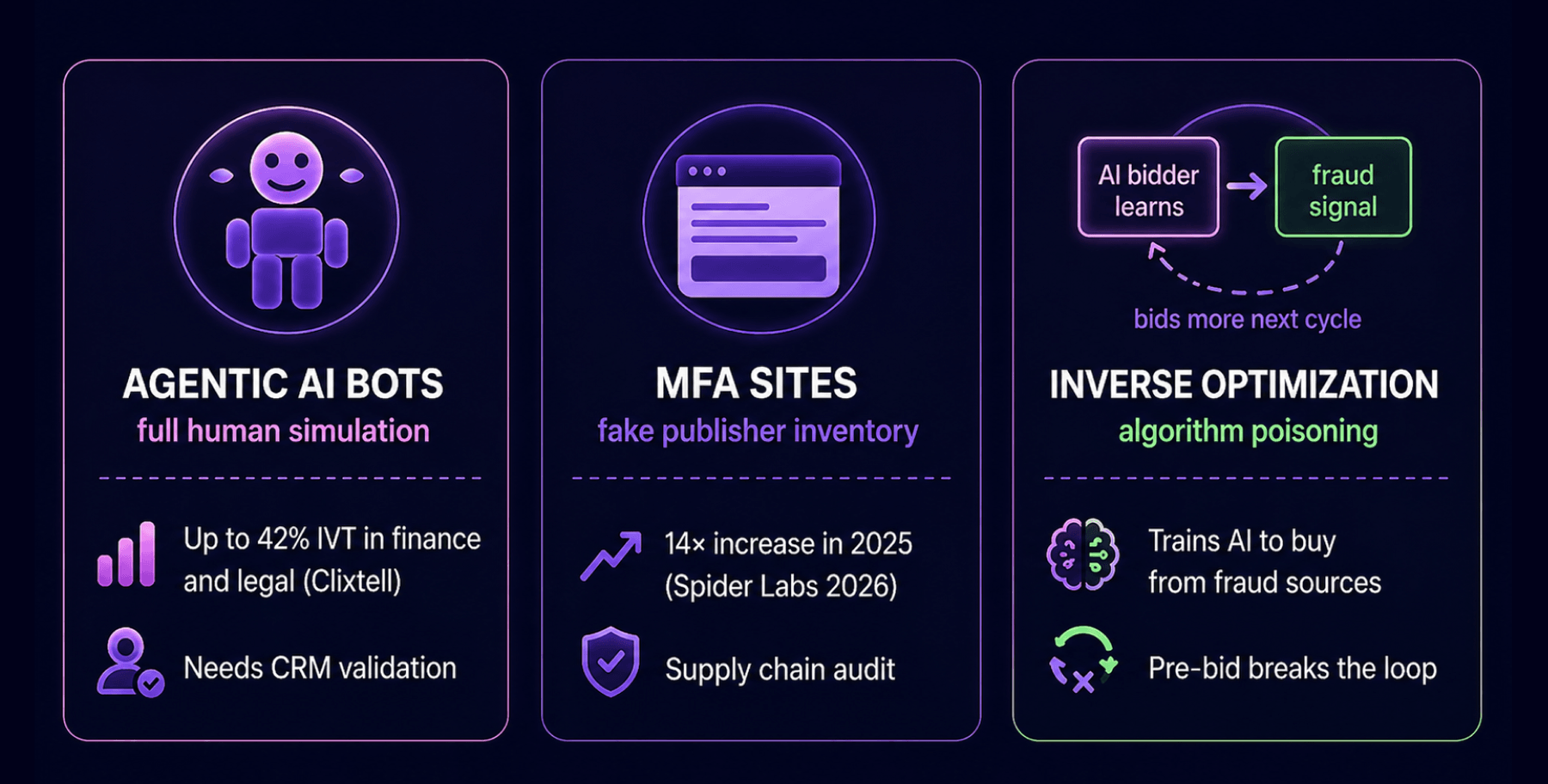 New types of ad fraud in 2026