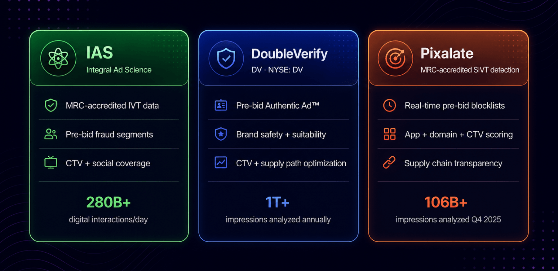 programmatic ad fraud detection software