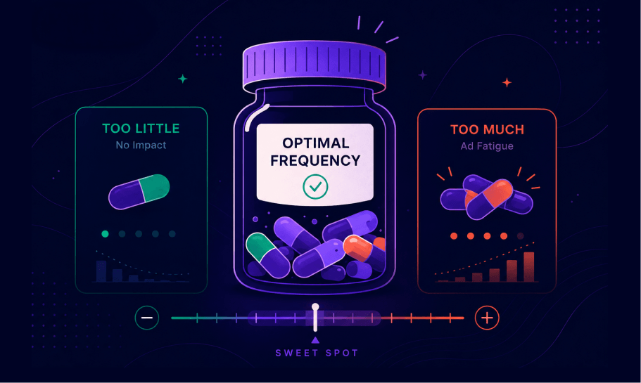 Ad Frequency Best Practices: A Guide for DSP Buyers in 2026