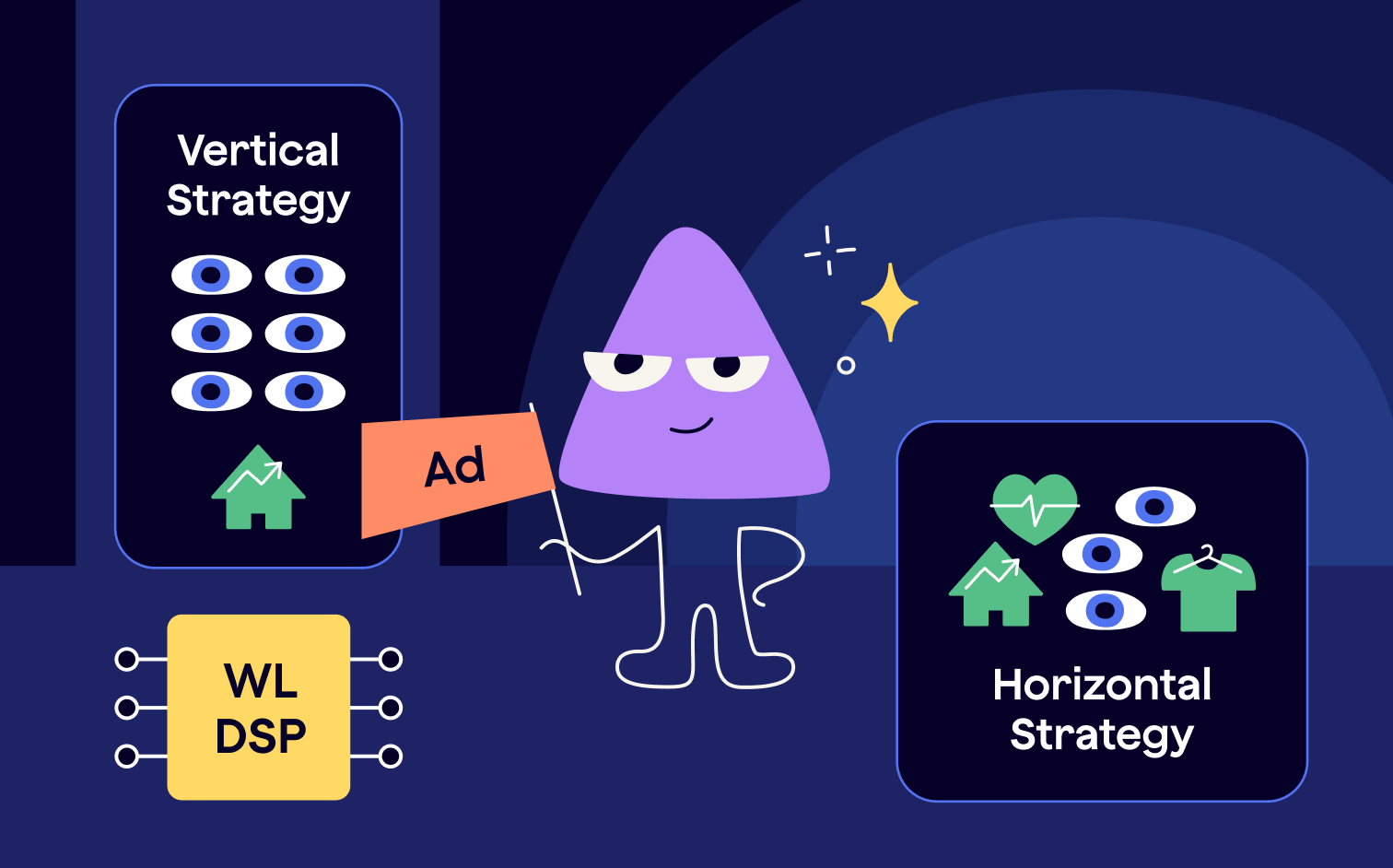 How to Build a Vertical Advertising Strategy as an Ad Agency