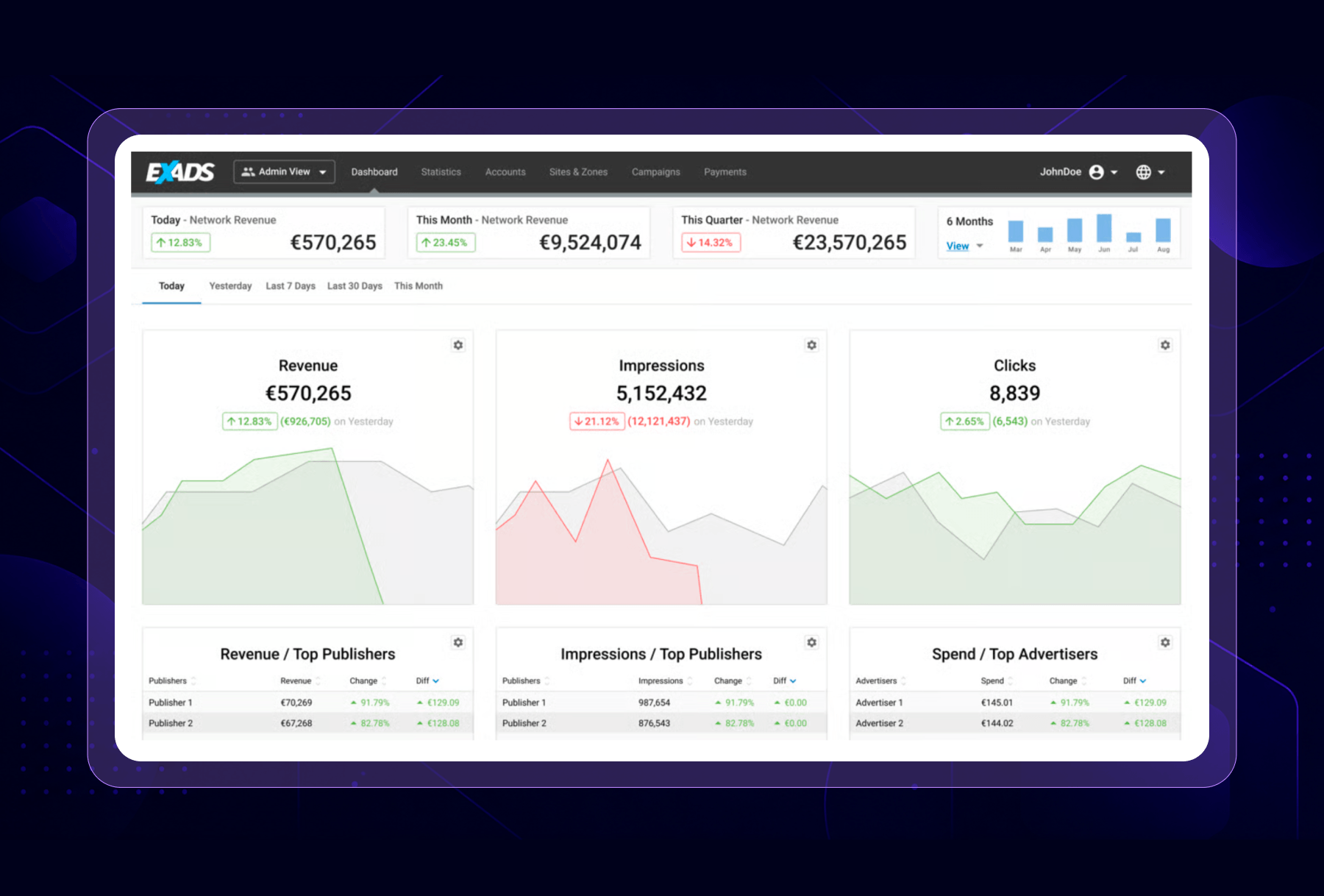 Platform dashboard from Exads' site.