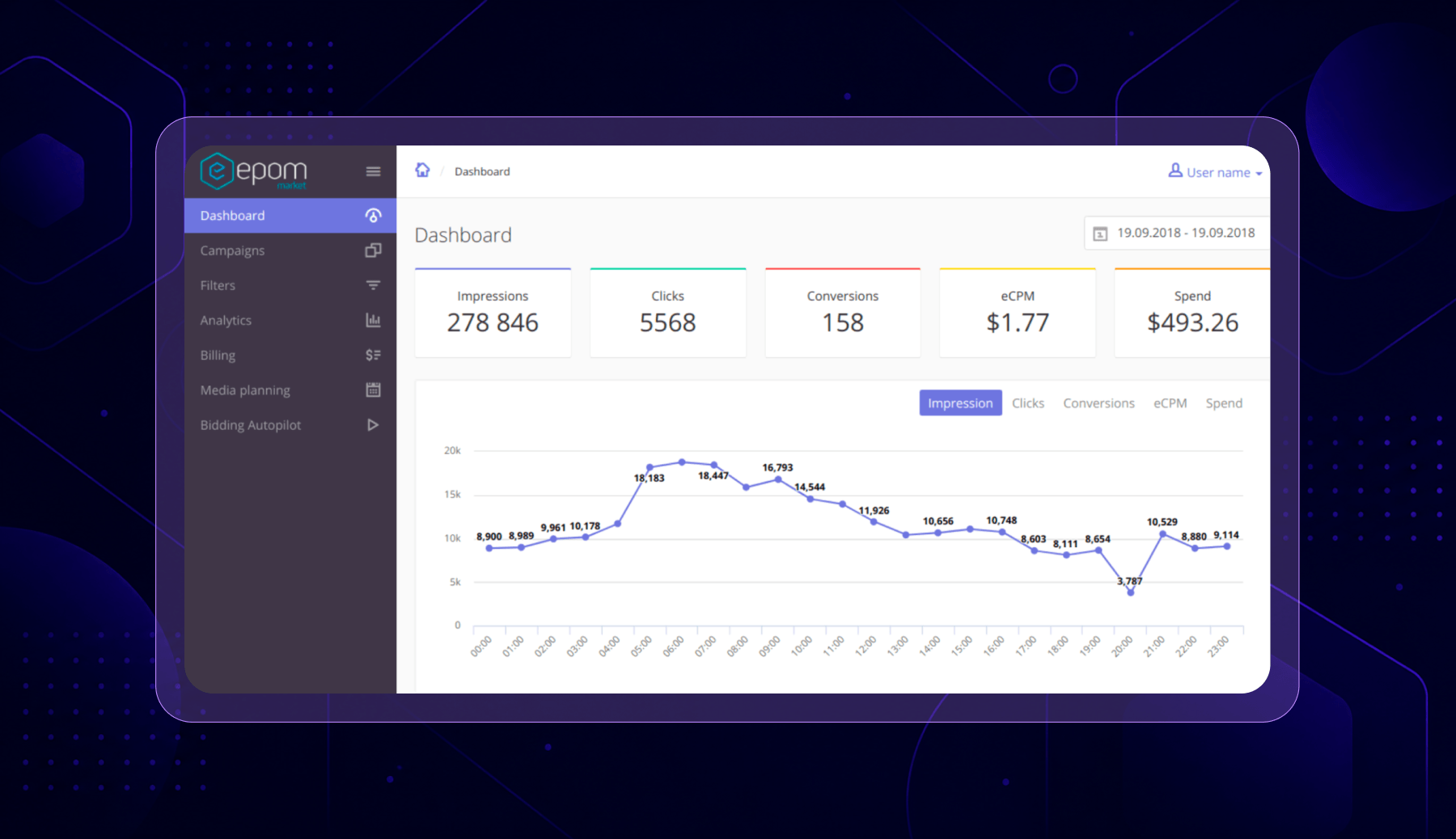 Epom DSP dashboard