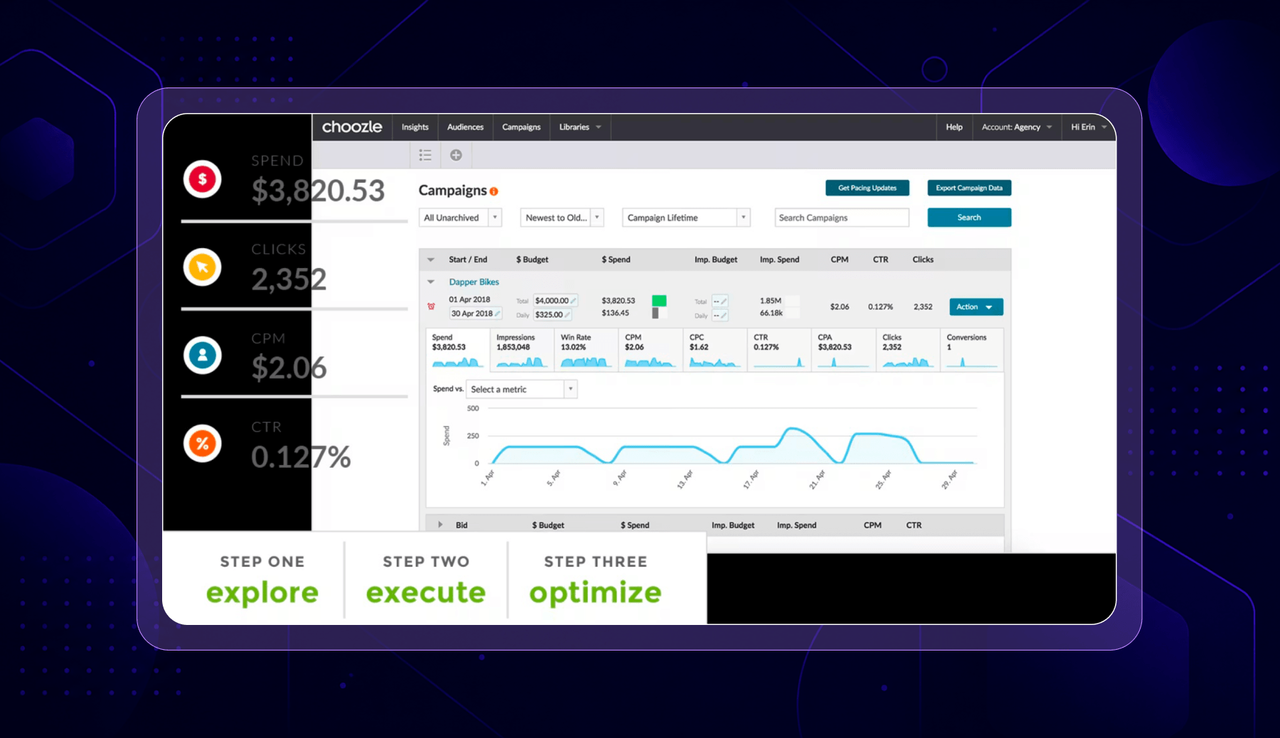Choozle DSP dashboard - AdRoll alternative