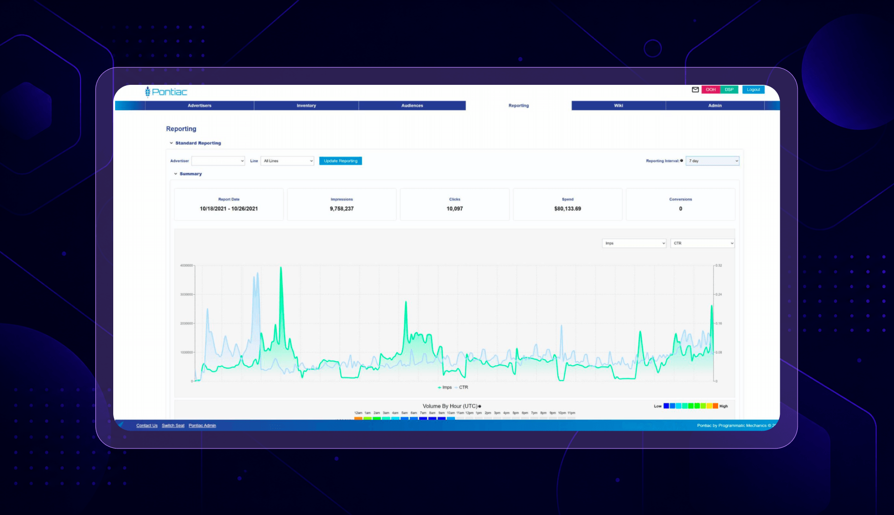 Pontiac Intelligence dashboard
