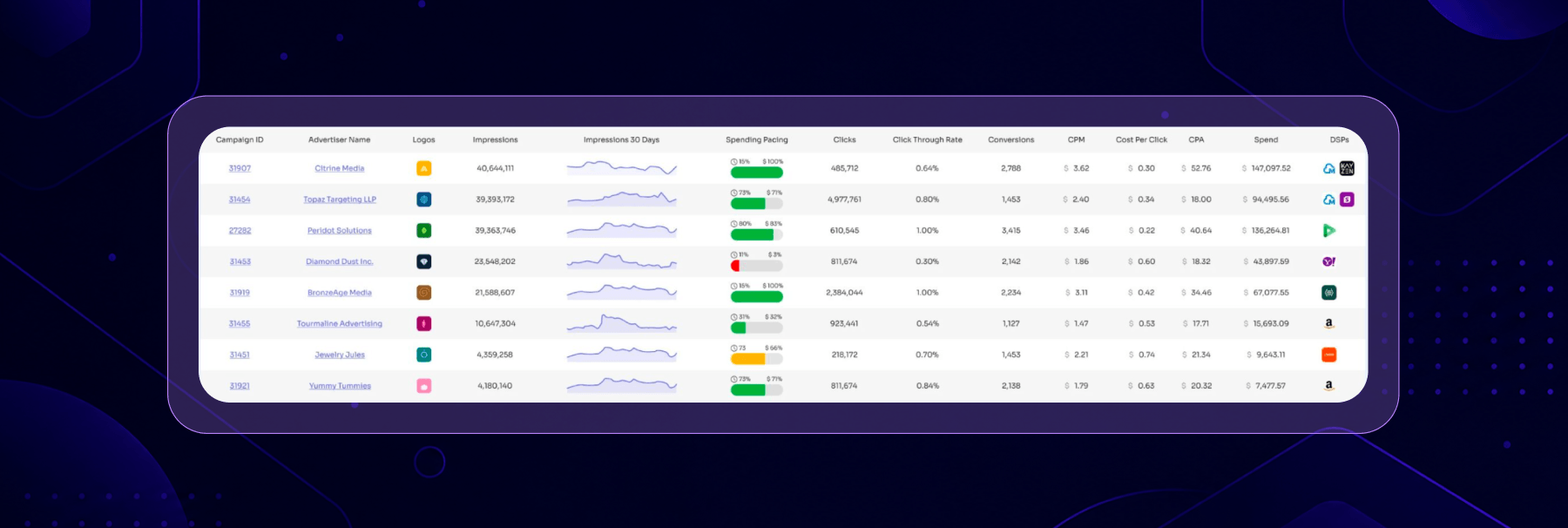 AdLib DSP dashboard