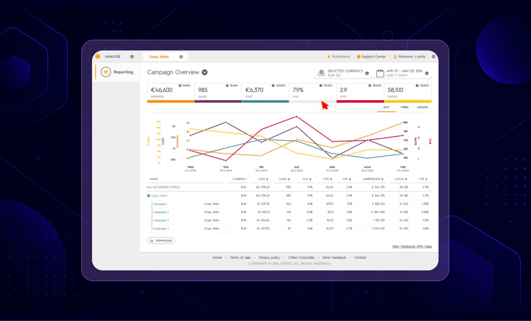 Criteo DSP dashboard