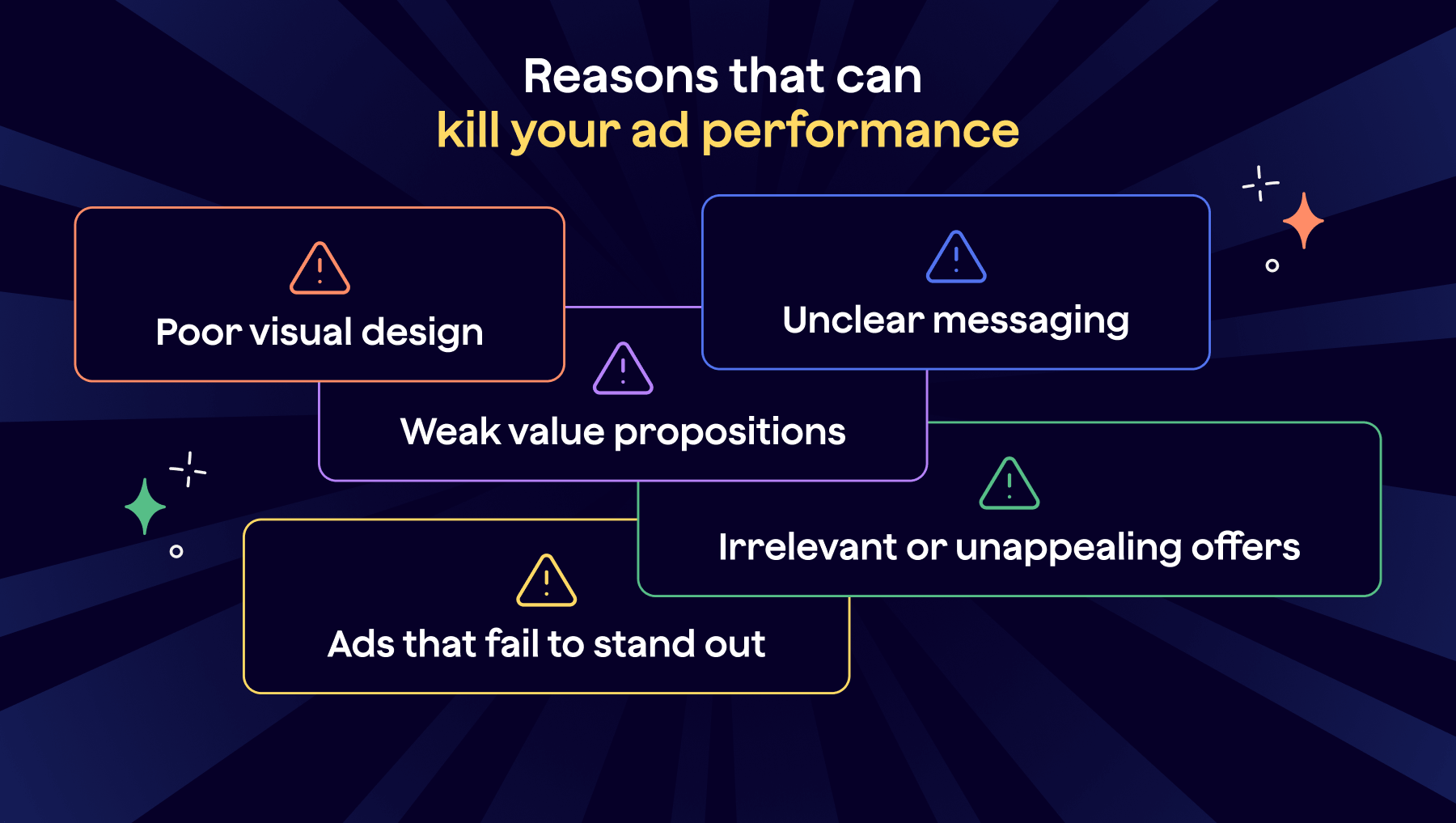 why your ads are not converting