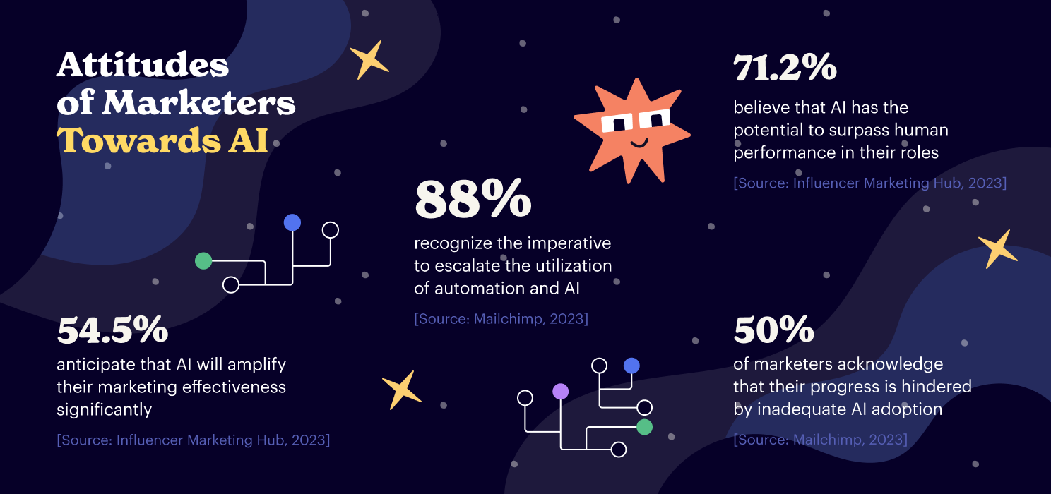 AI and Marketers