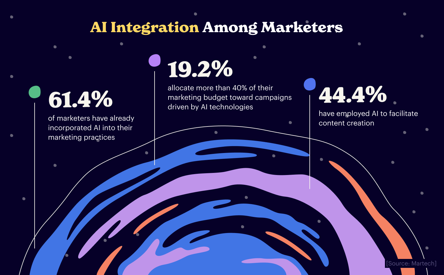 AI and Marketers
