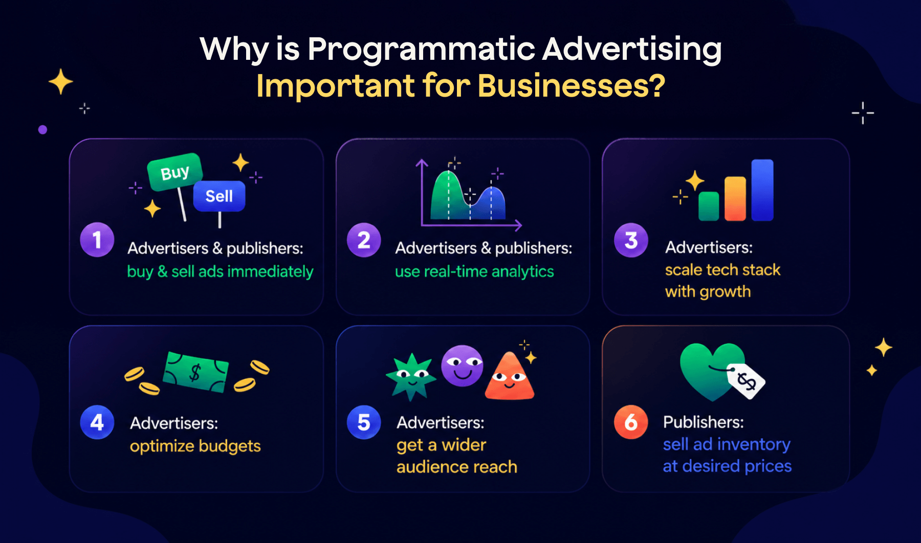 Why programmatic is important