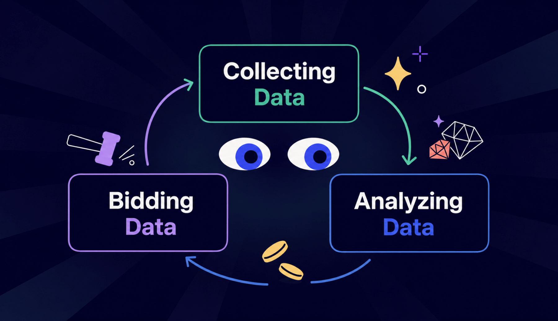 bid shading algorithm mechanisms