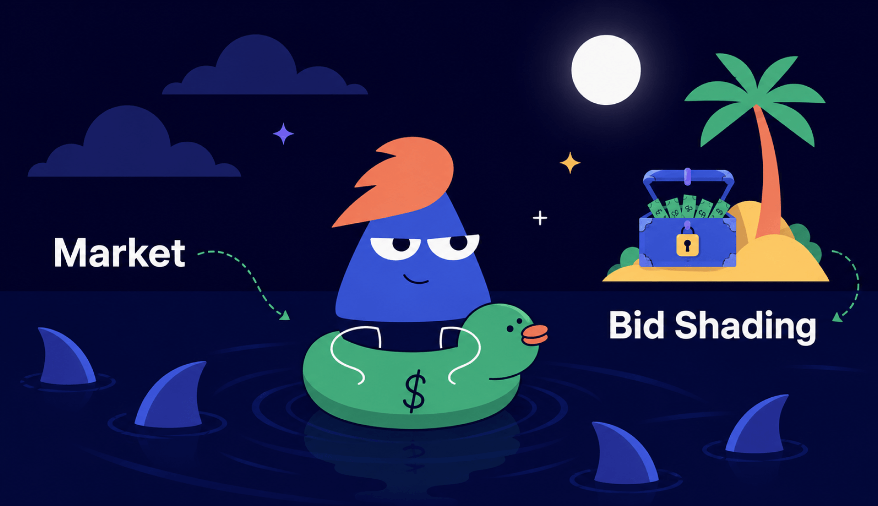 bid shading strategy