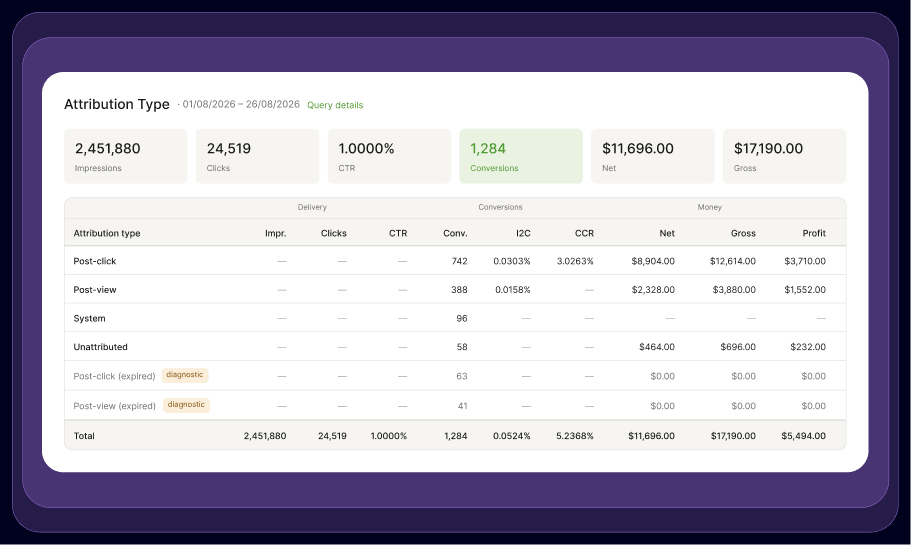 Post-Click vs Post-View Conversions Are Here — And What They Change for Your Payouts