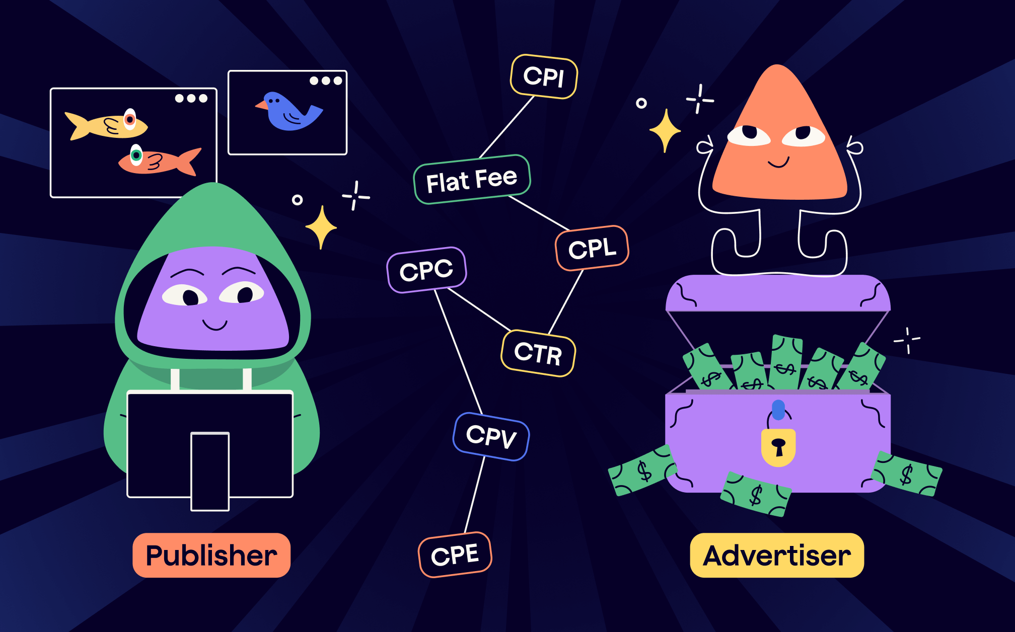 CPM, CPC, CPA: Which Ad Payment Model Works Best in 2025?