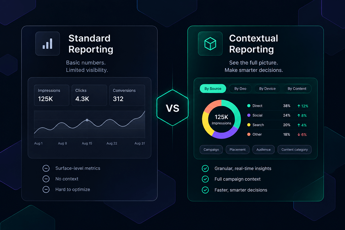Standard reporting vs contextual reporting