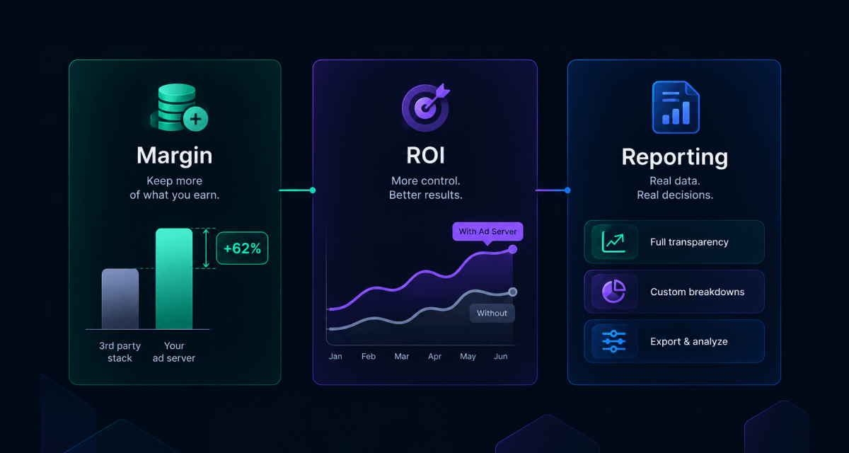 Margin, ROI and reporting gains from running your own ad server