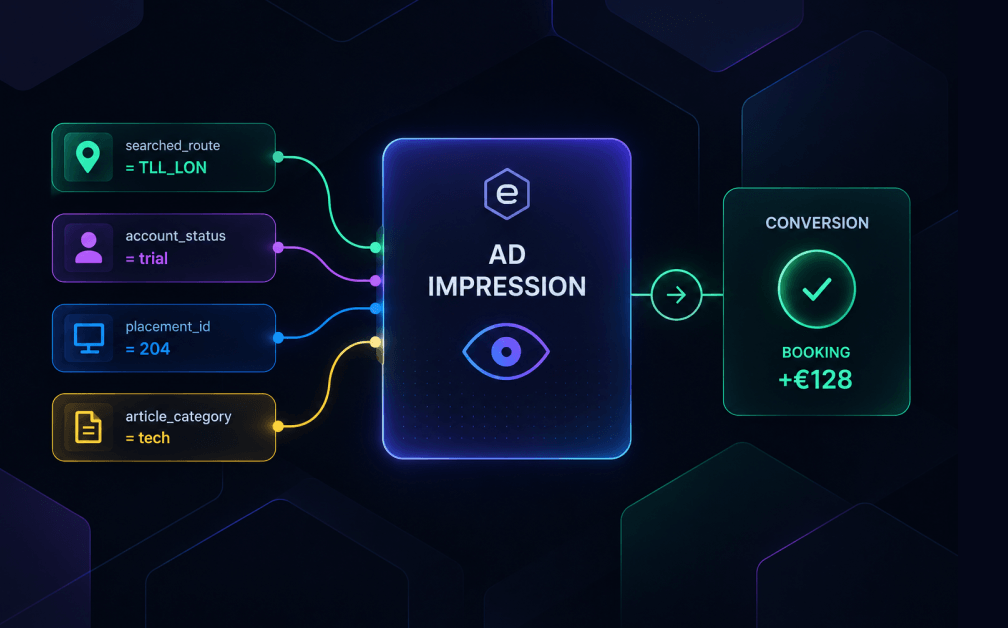 How to Use Custom Dimensions in 2026 for Better Ad Campaign Tracking