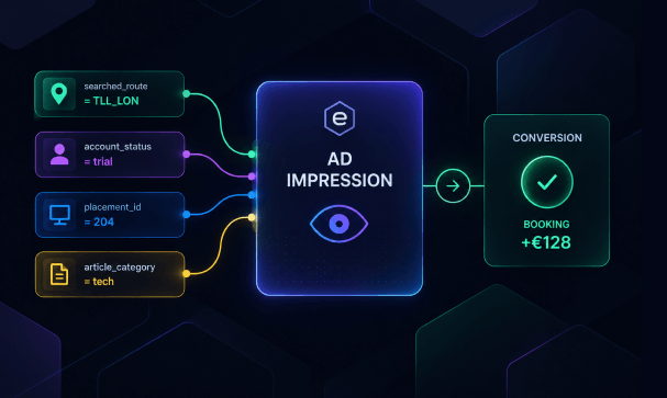 How to Use Custom Dimensions in 2026 for Better Ad Campaign Tracking