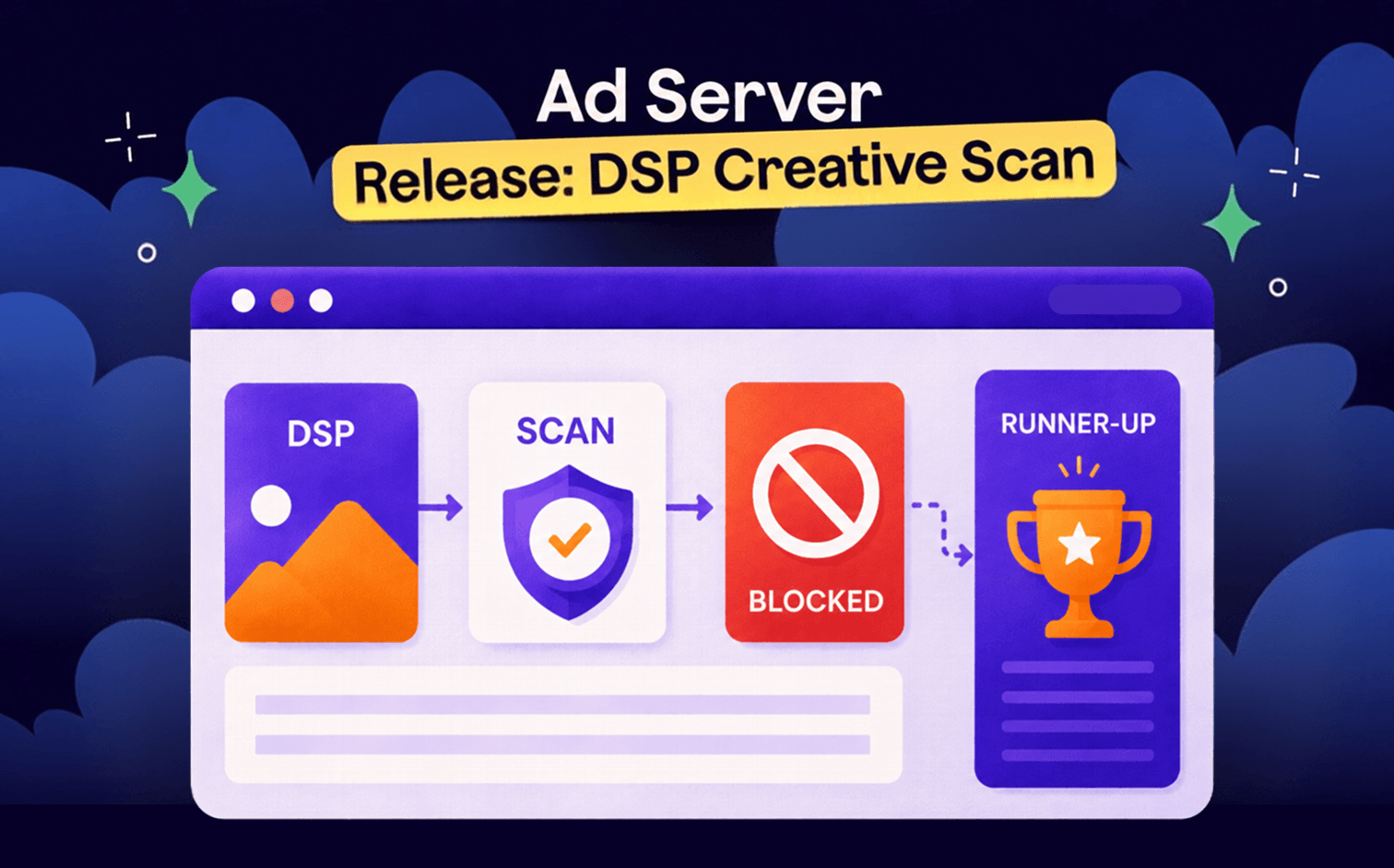 epom ad server dsp creative scan pre-auction verification programmatic