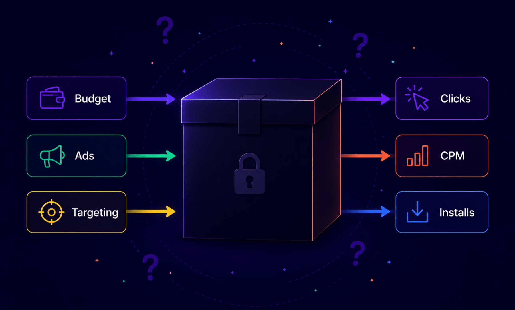 Programmatic Advertising in DSP Mobile