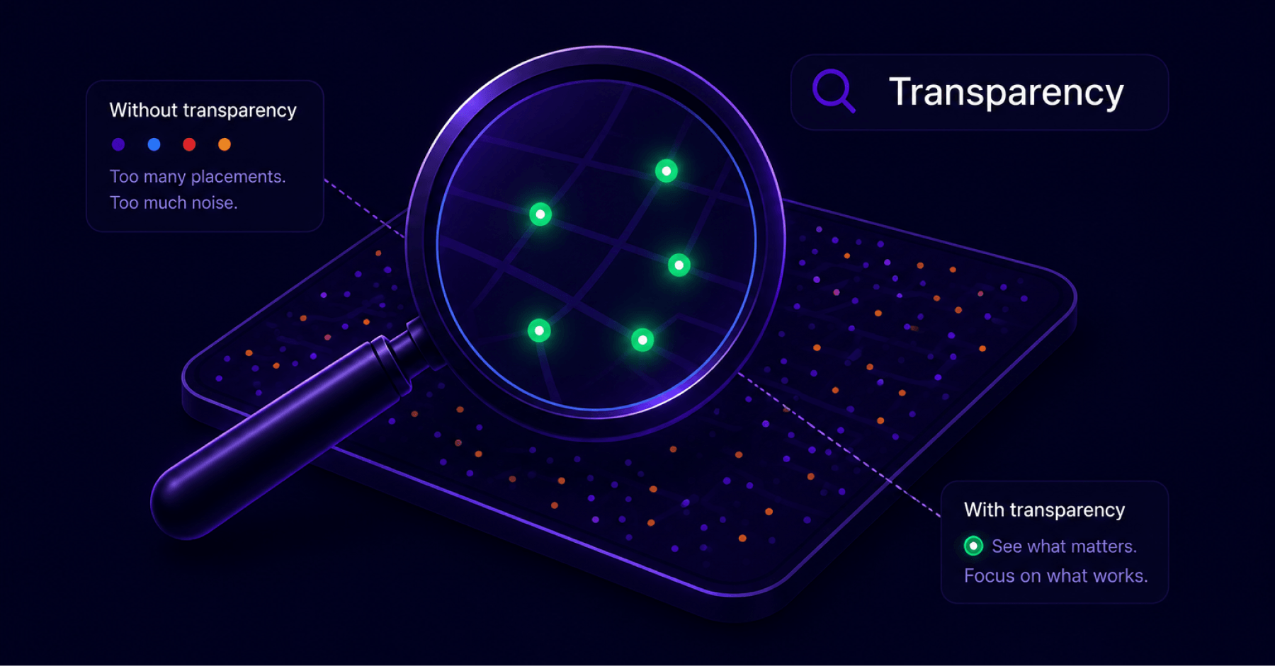 importance of transparency for DSP Mobile Advertising