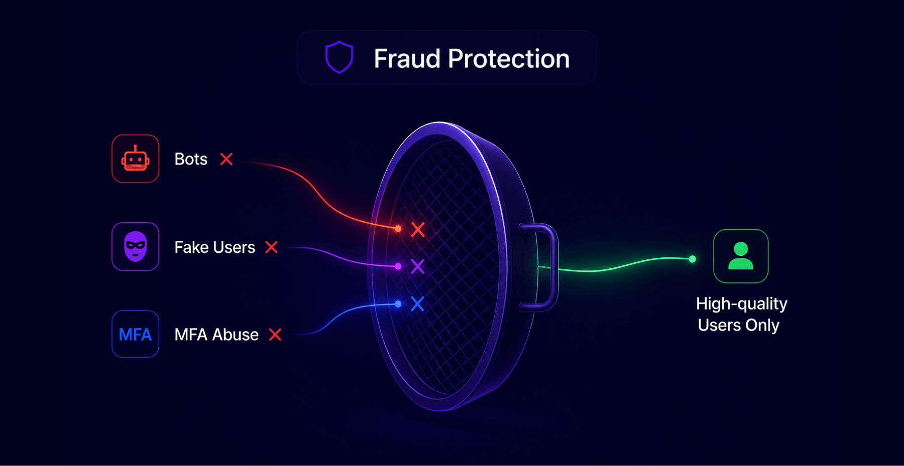 fraud protection in DSP for mobile advertising
