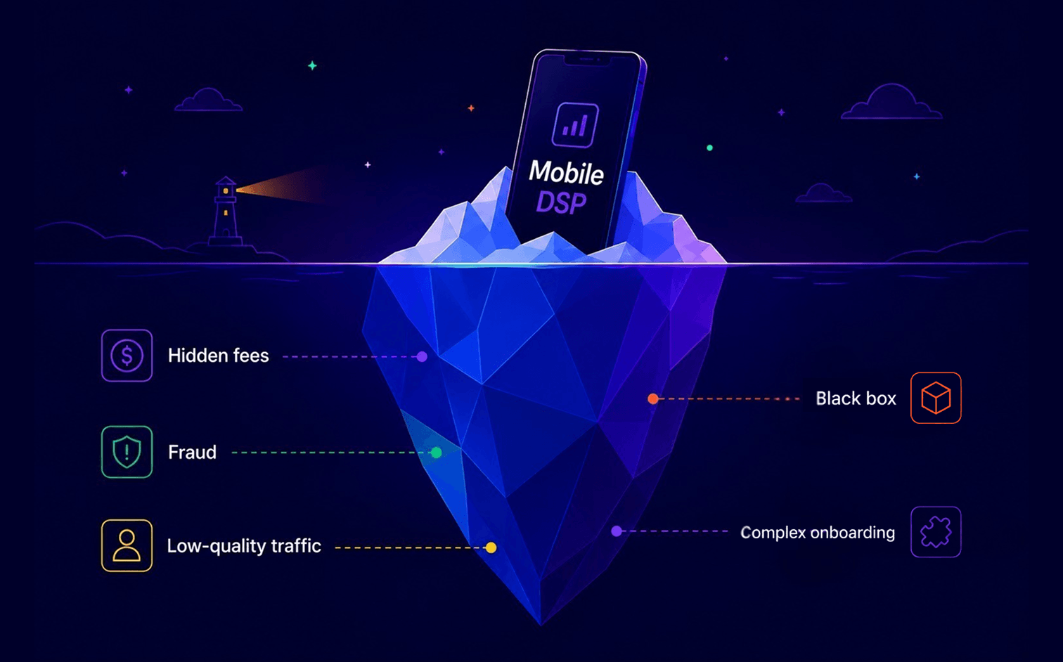 Pitfalls of DSP Mobile Advertising