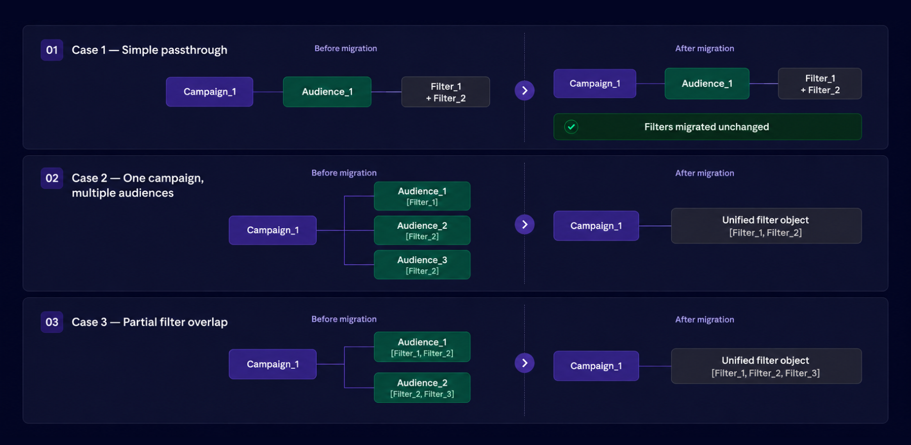 Filter migration cases in Epom DSP 8.4