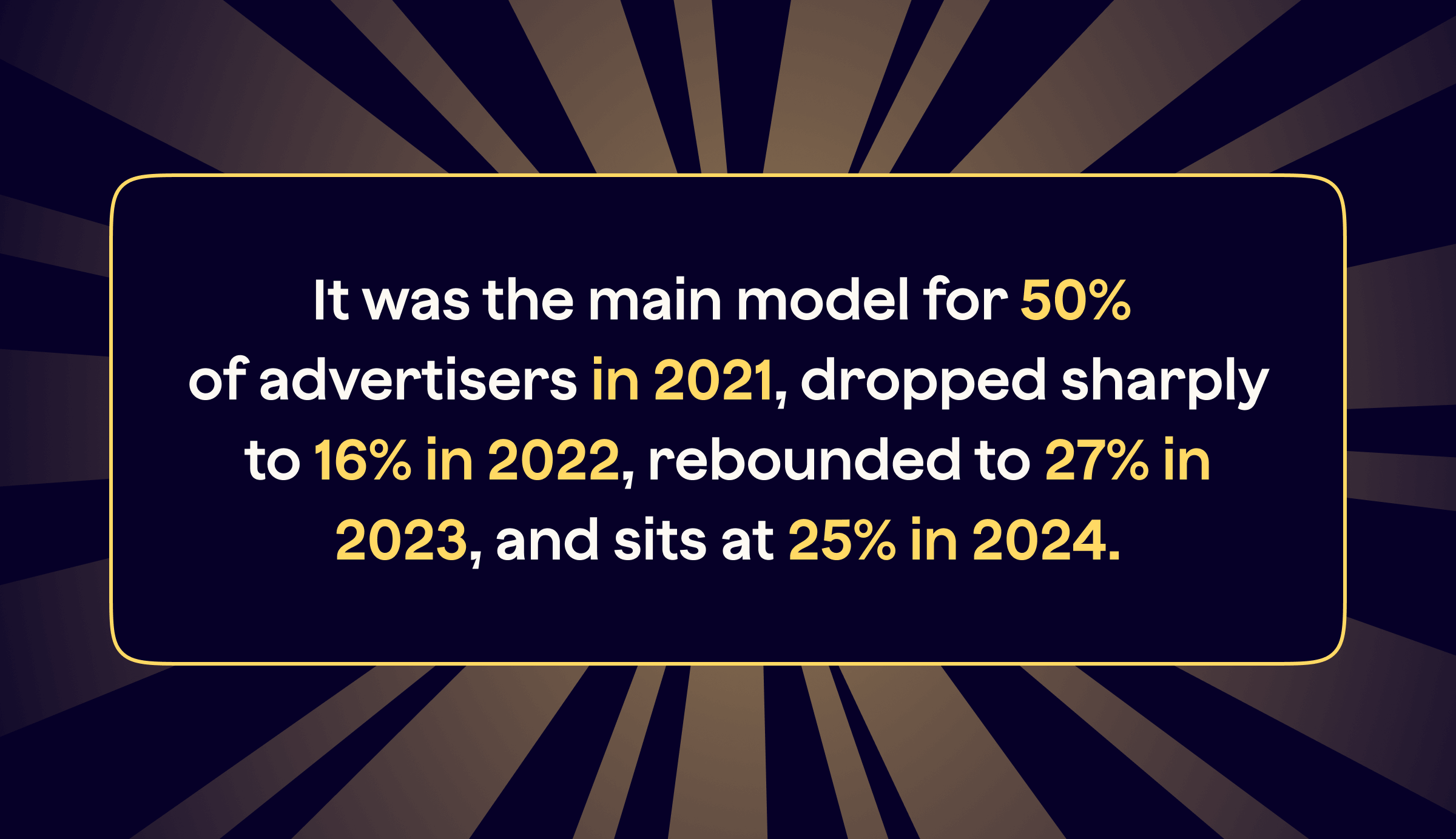 Building a DSP in 2025 Stats