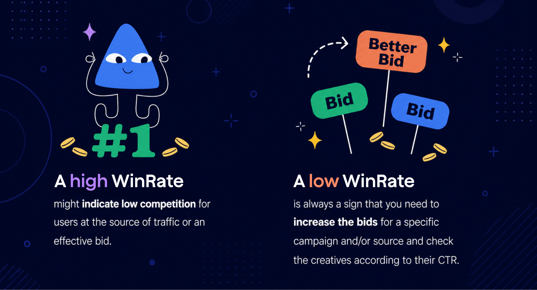 high win rate vs low win rate