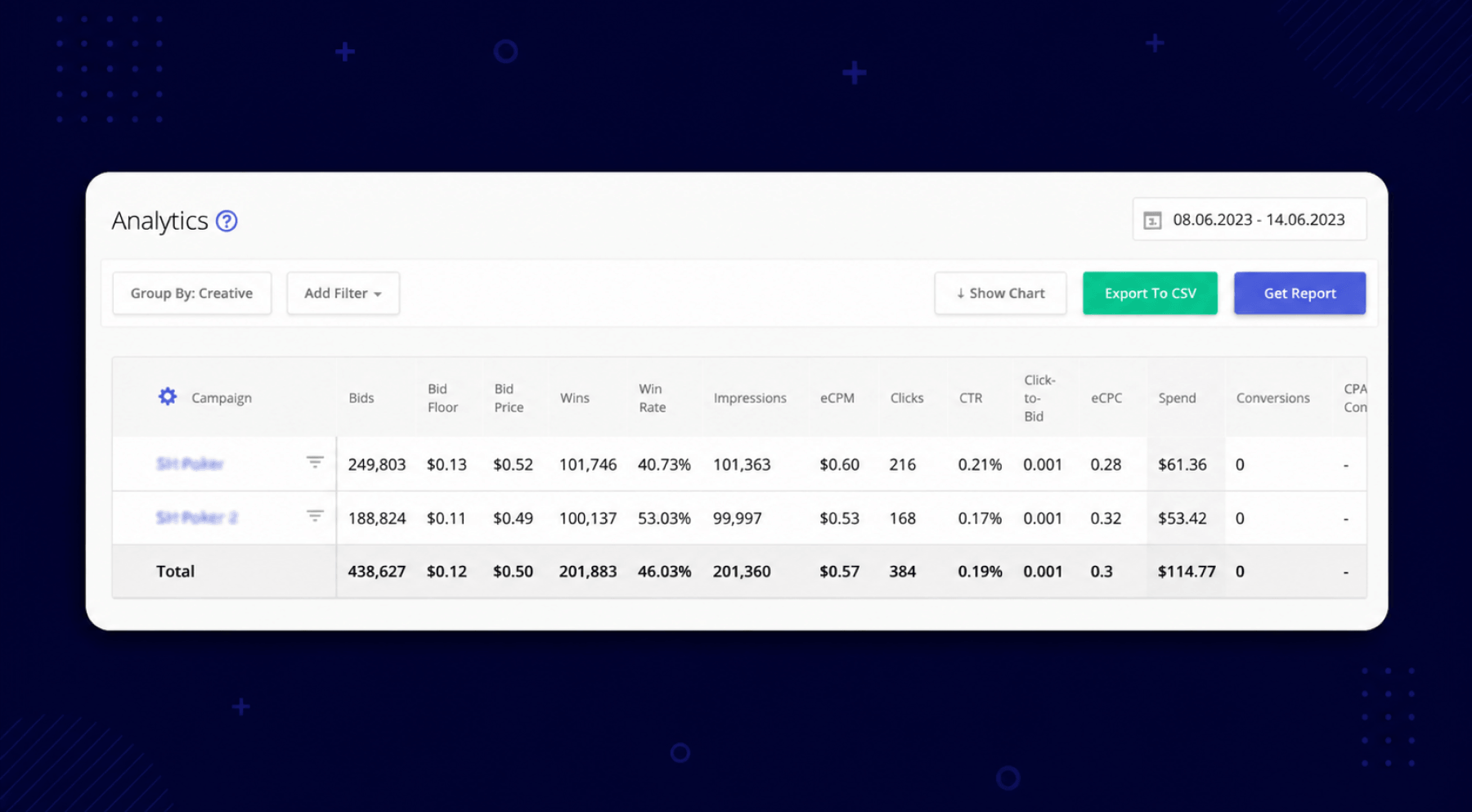 ad campaign analytics in Epom WL DSP