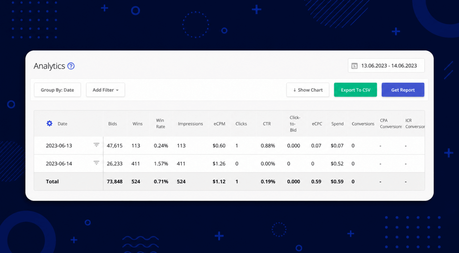 checking bid price and traffic sources in Epom WL DSP
