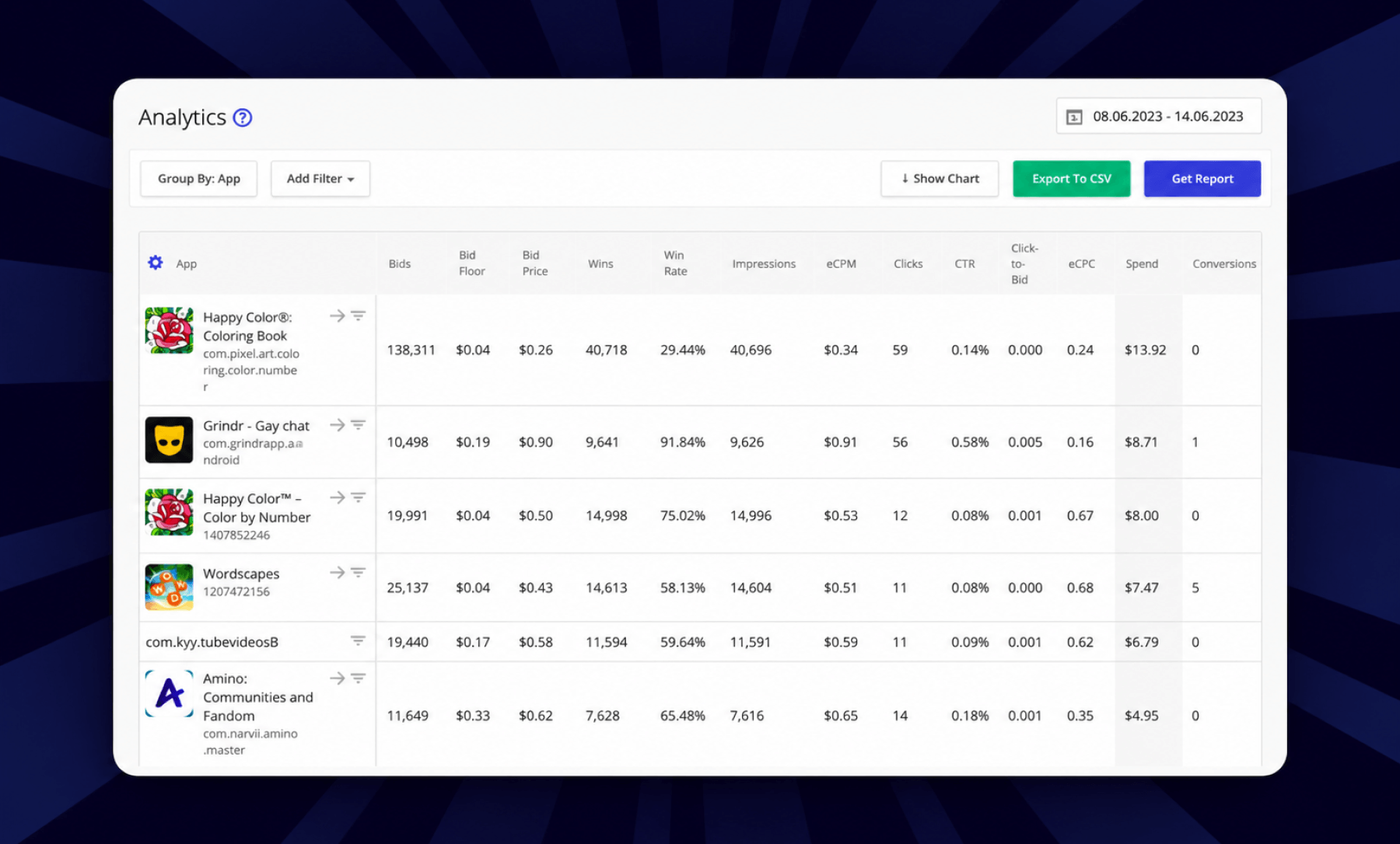 apps analytics tab in Epom WL DSP
