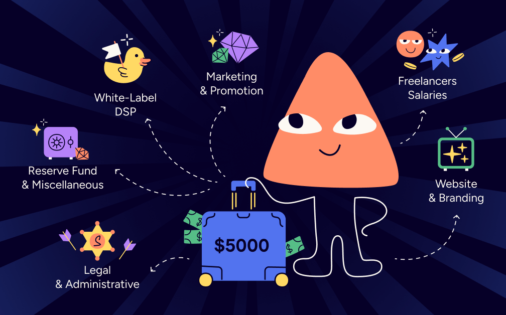How to Start Your Own Programmatic Media Agency with $5,000