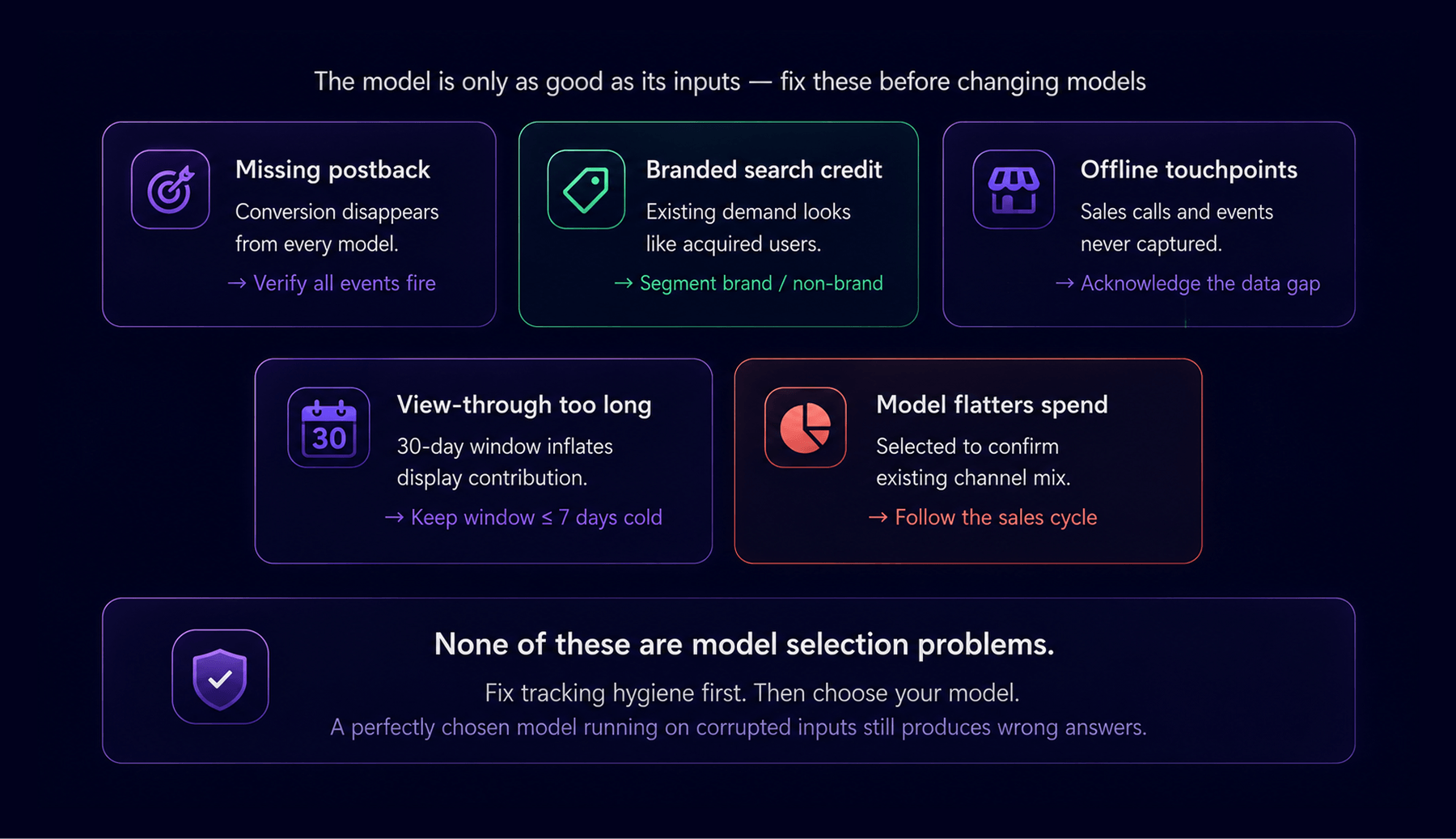 Attribution modeling issues summarized
