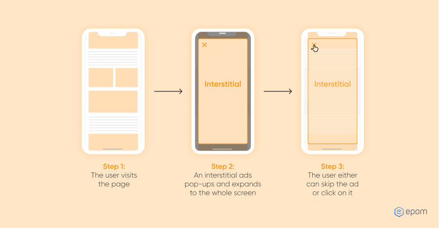 interstitial ad example